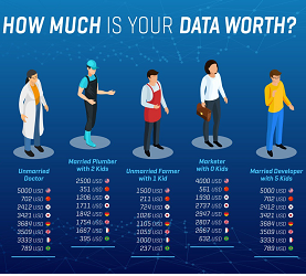 How much is your data worth
